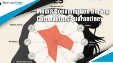 media consumptions covid-19